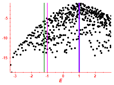 Strength function log